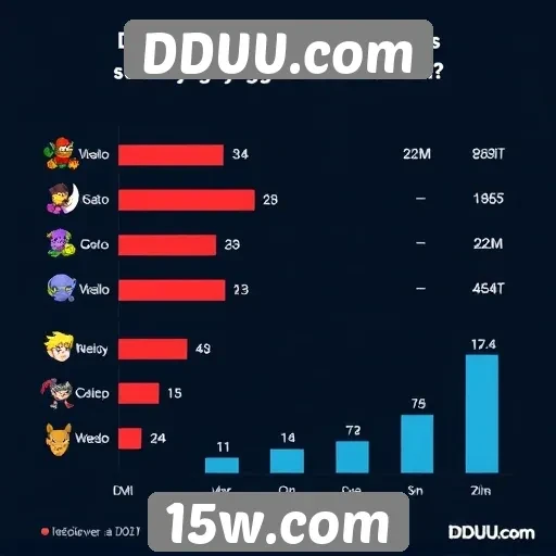 Pesquisa revela preferências dos usuários no DDUU.com